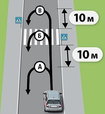 Малюнок до питання 26: У якому місці водій правильно виконав розворот?