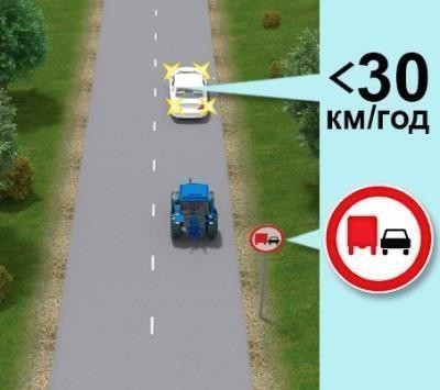 Малюнок до питання 283: Чи дозволено водієві трактора виконати обгін у зображеній ситуації, якщо автомобіль, що їде попереду,…